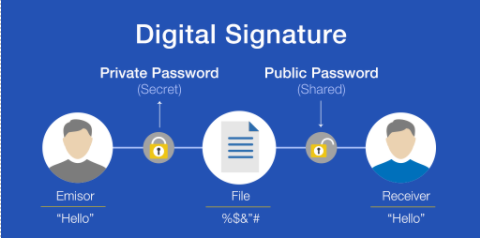 Digital Signature.