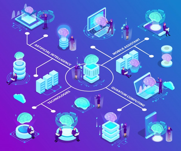 Integration of Multiple Datasets  